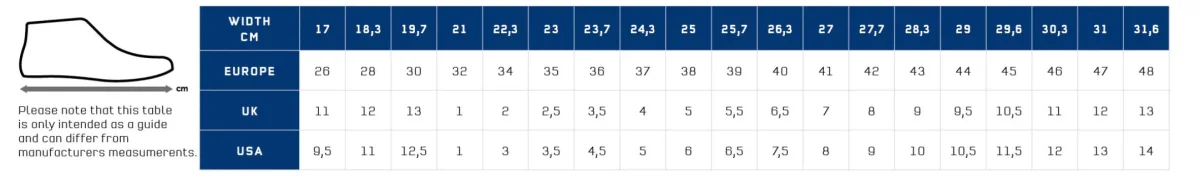 Sparco – Horizon-H Fargo Veiligheidsschoen – 07547NRCE – S3S ESD SR FO – Zwart/Cyaan – Maat 36-48 - Afbeelding 6
